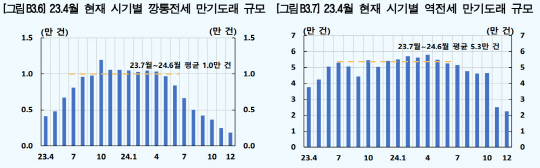 자료 한국은행 조사국
